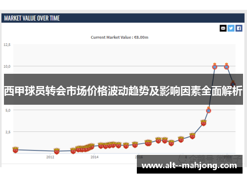 西甲球员转会市场价格波动趋势及影响因素全面解析 西甲球员转会市场价格波动趋势及影响因素全面解析
