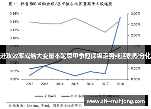 进攻效率成最大变量本轮意甲争冠保级走势或迎剧烈分化 进攻效率成最大变量本轮意甲争冠保级走势或迎剧烈分化