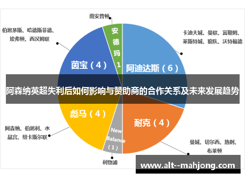 阿森纳英超失利后如何影响与赞助商的合作关系及未来发展趋势 阿森纳英超失利后如何影响与赞助商的合作关系及未来发展趋势