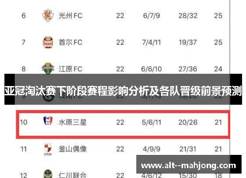 亚冠淘汰赛下阶段赛程影响分析及各队晋级前景预测